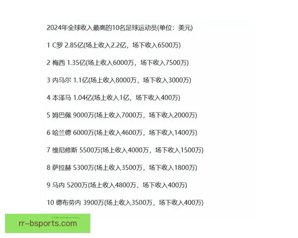 2025欧冠改制引爆商业收入增长俱乐部收益与欧洲足球经济版图