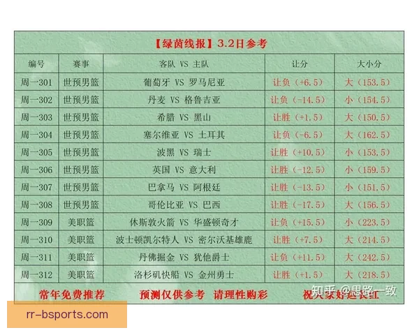 亚洲杯预选赛各队攻防表现数据分析与战术趋势解读