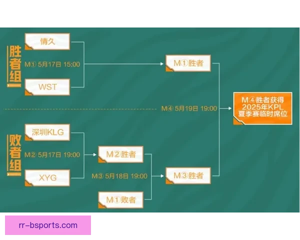 从赛制结构到晋级机制全面解读欧联杯赛事规则与参赛资格要点深度